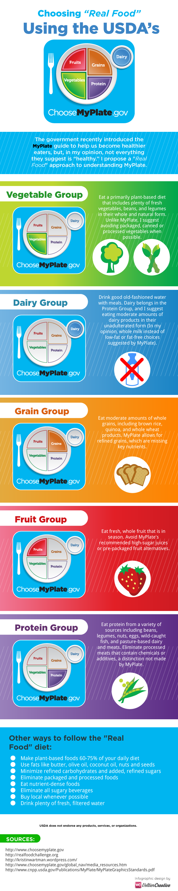 Real food diet infographic